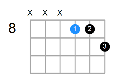 D#7 Chord
